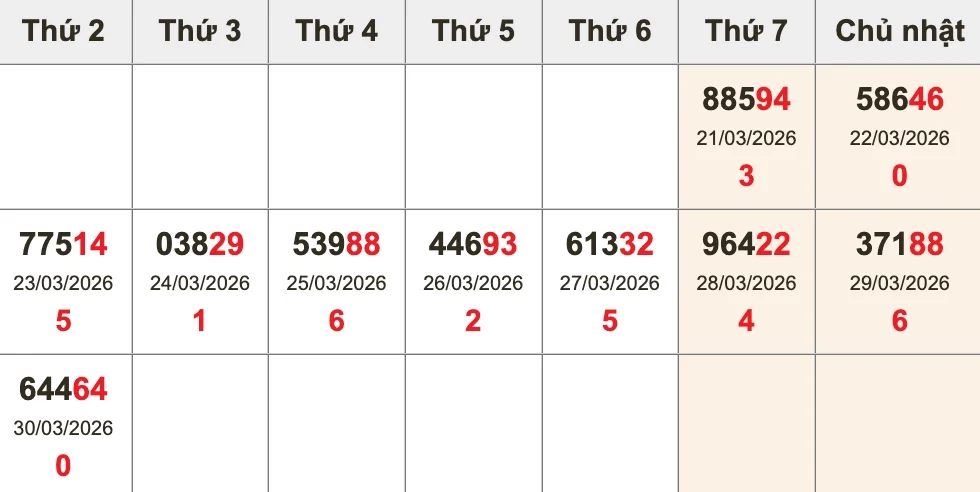 Bóc tách giải ĐB 10 kỳ gần nhất trước XSMB ngày 31/03/2026