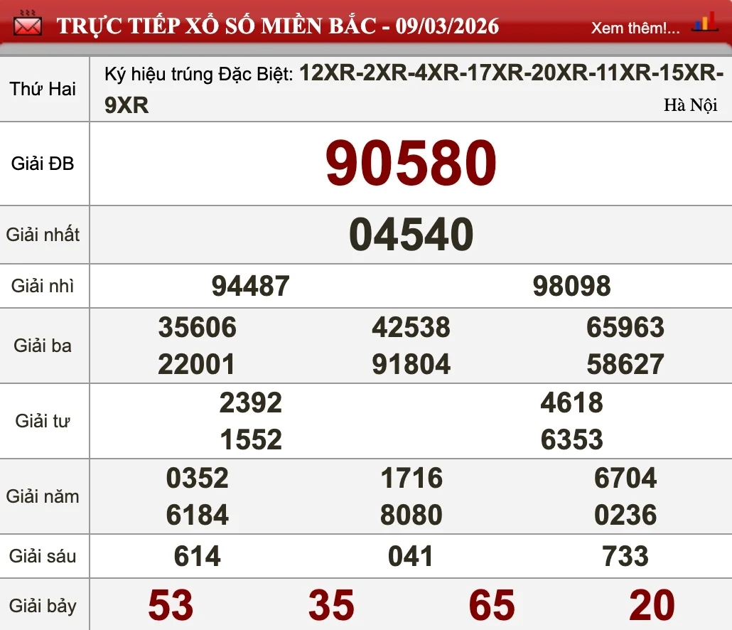 Nhìn lại kết quả XSMB ngày 09/03/2026