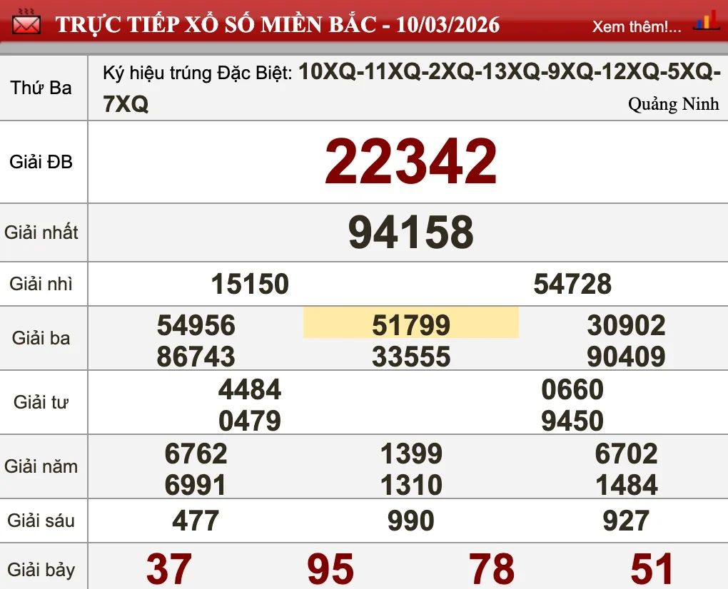 Nhìn lại kết quả XSMB ngày 10/03/2026