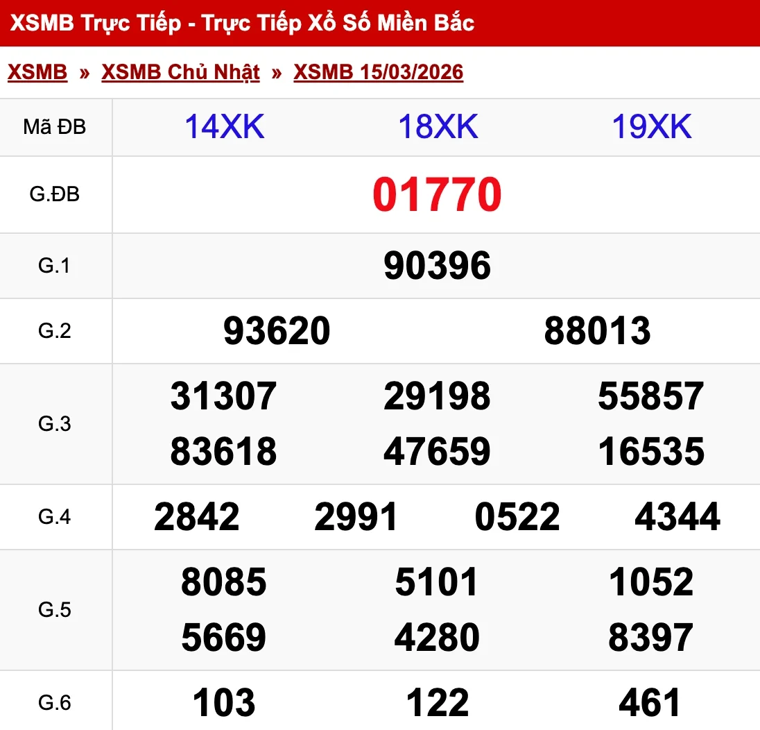 Nhìn lại kết quả XSMB ngày 15/03/2026