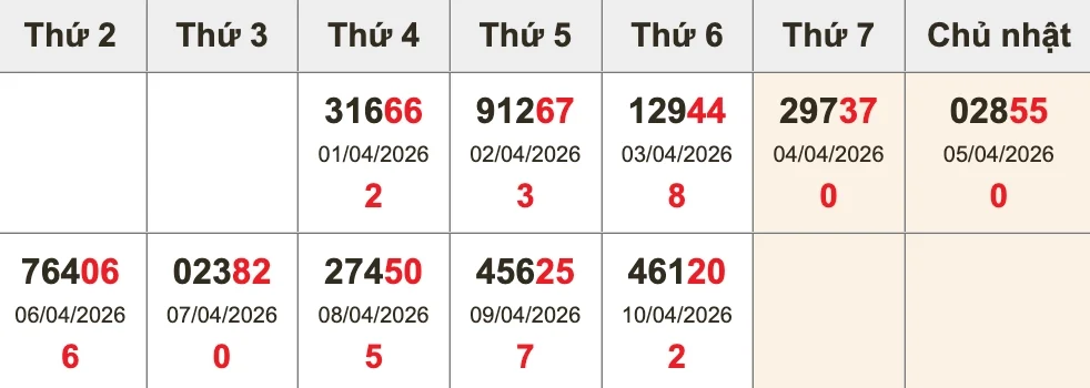 Bóc tách giải ĐB 10 kỳ gần nhất trước XSMB ngày 11/04/2026