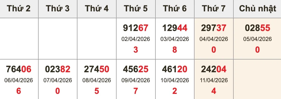 Bóc tách giải ĐB 10 kỳ gần nhất trước XSMB ngày 12/04/2026