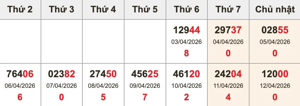 Bóc tách giải ĐB 10 kỳ gần nhất trước XSMB ngày 13/04/2026