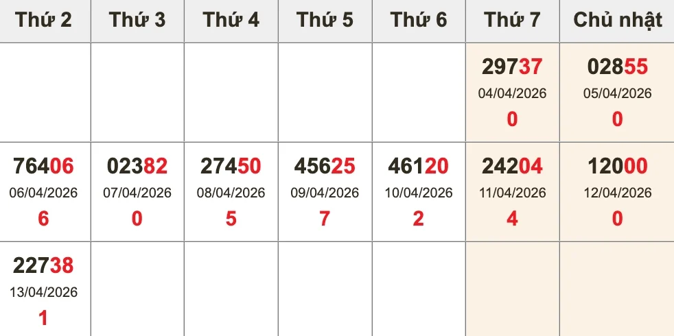 Bóc tách giải ĐB 10 kỳ gần nhất trước XSMB ngày 14/04/2026