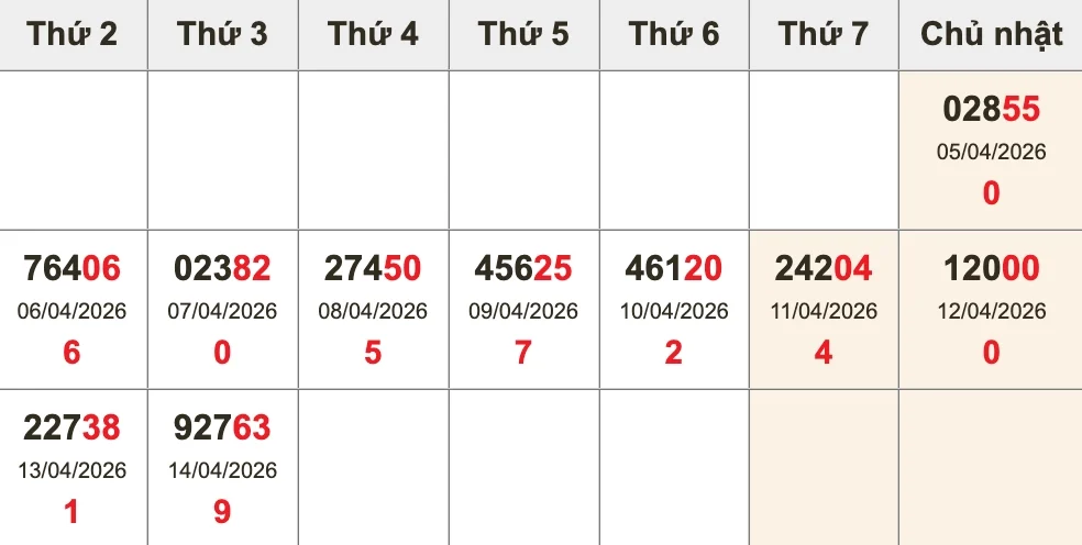 Bóc tách giải ĐB 10 kỳ gần nhất trước XSMB ngày 15/04/2026