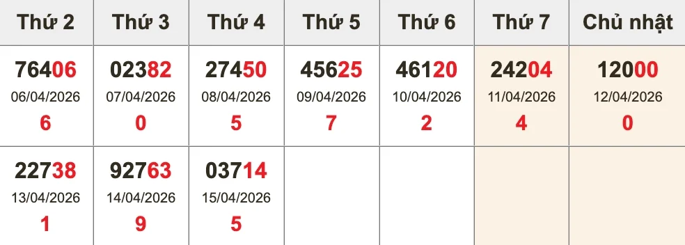 Bóc tách giải ĐB 10 kỳ gần nhất trước XSMB ngày 16/04/2026