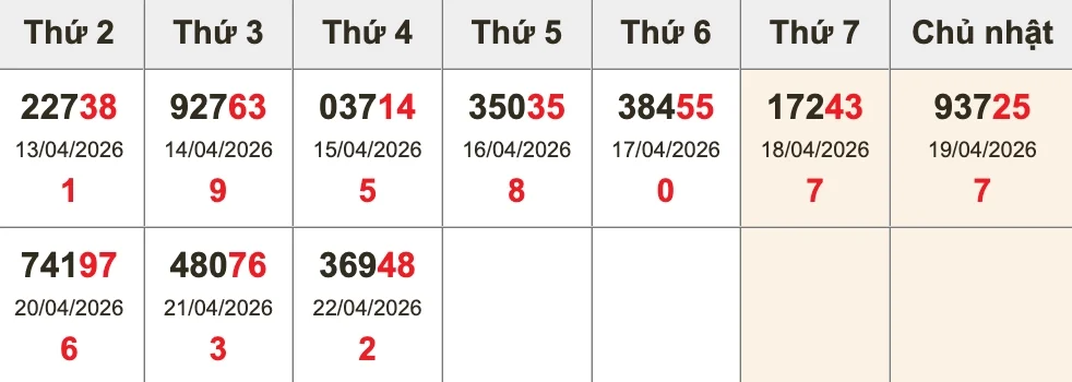 Bóc tách giải ĐB 10 kỳ gần nhất trước XSMB ngày 23/04/2026