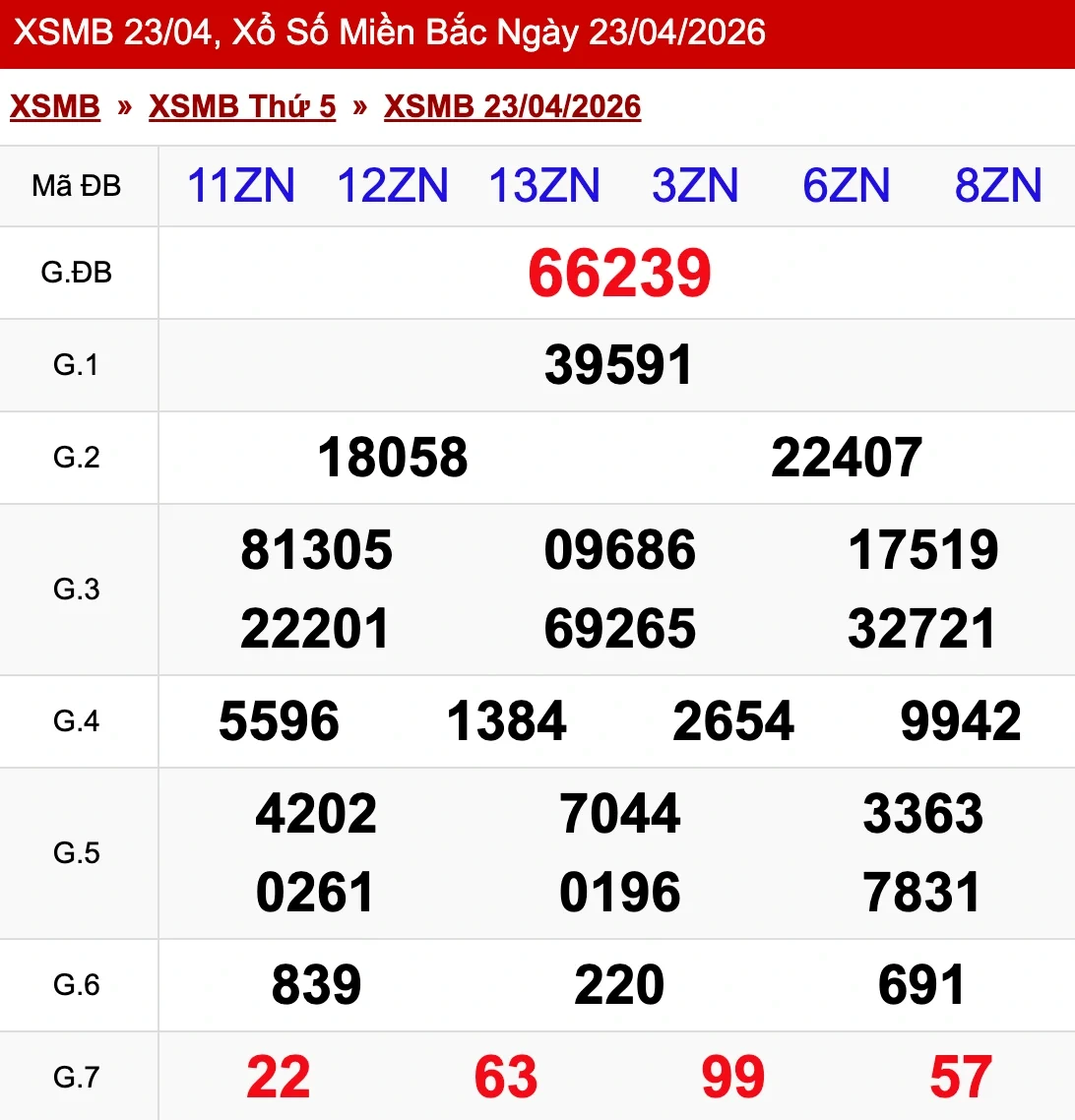 Nhìn lại kết quả XSMB ngày 23/04/2026