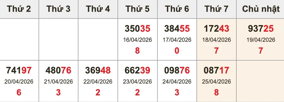 Bóc tách giải ĐB 10 kỳ gần nhất trước XSMB ngày 26/04/2026