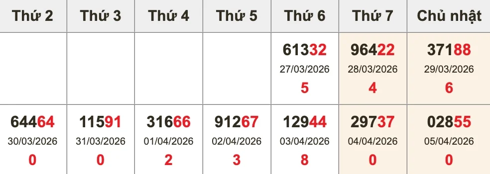 Bóc tách giải ĐB 10 kỳ gần nhất trước XSMB ngày 06/04/2026
