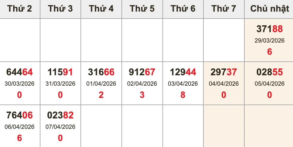 Bóc tách giải ĐB 10 kỳ gần nhất trước XSMB ngày 08/04/2026