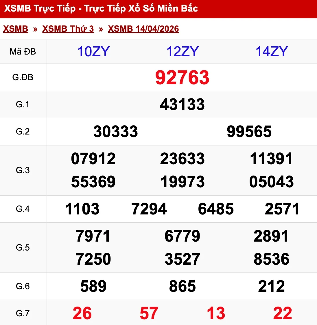 Nhìn lại kết quả XSMB ngày 14/04/2026