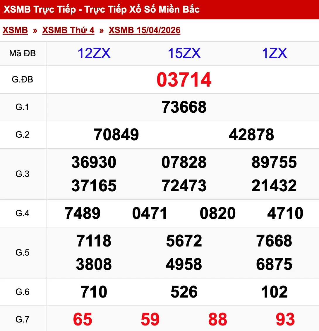 Nhìn lại kết quả XSMB ngày 15/04/2026