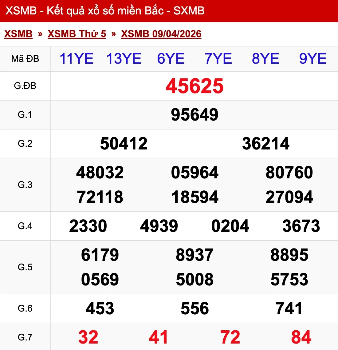 Nhìn lại kết quả XSMB ngày 09/04/2026