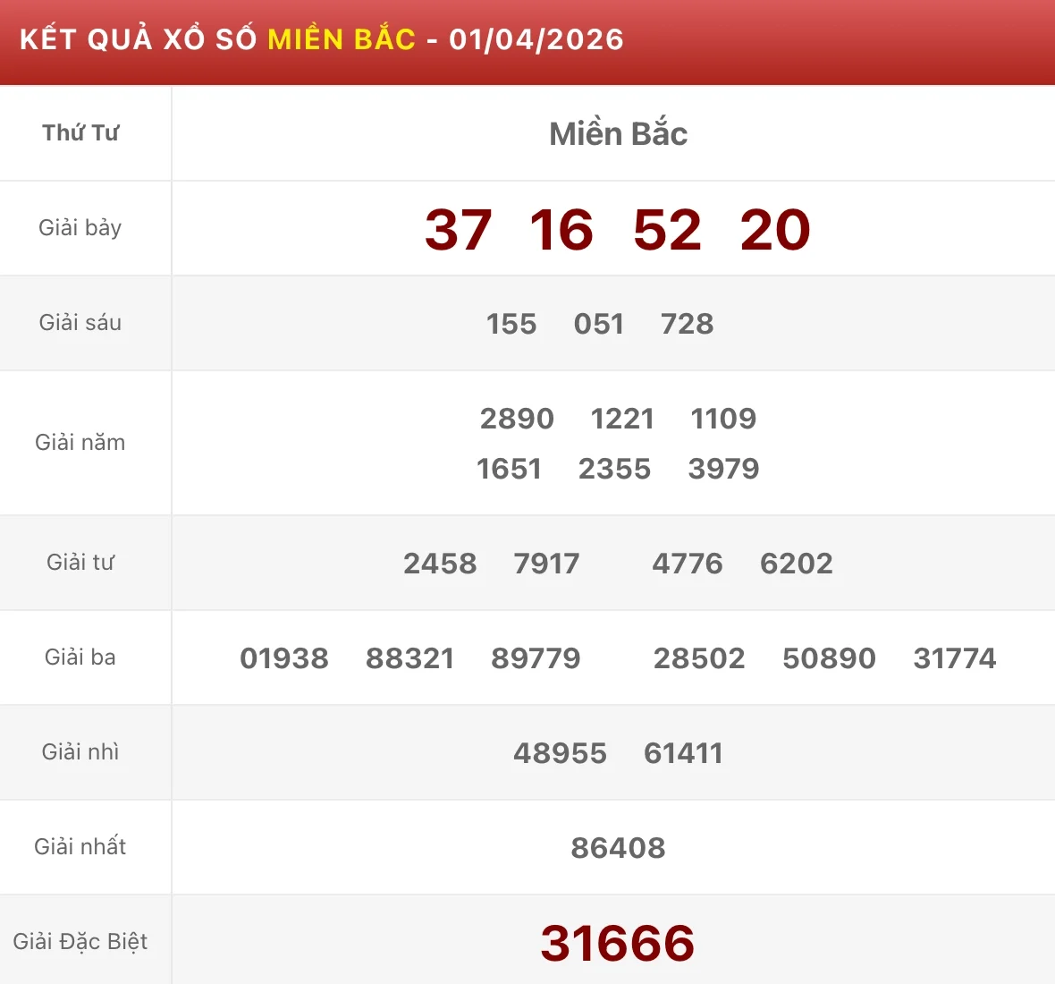 Nhìn lại kết quả XSMB ngày 01/04/2026