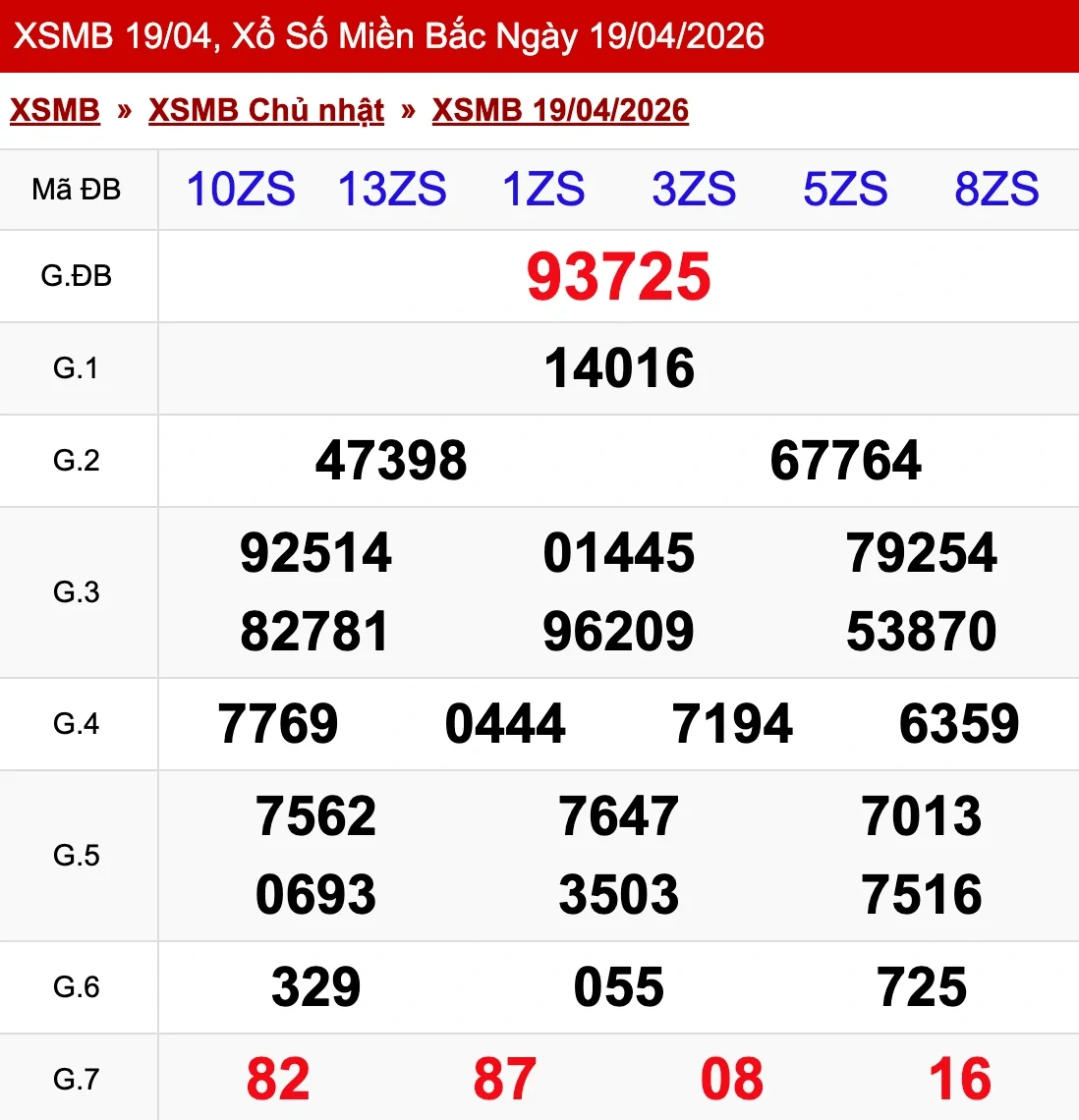 Nhìn lại kết quả phiên XSMB ngày 19/04/2026