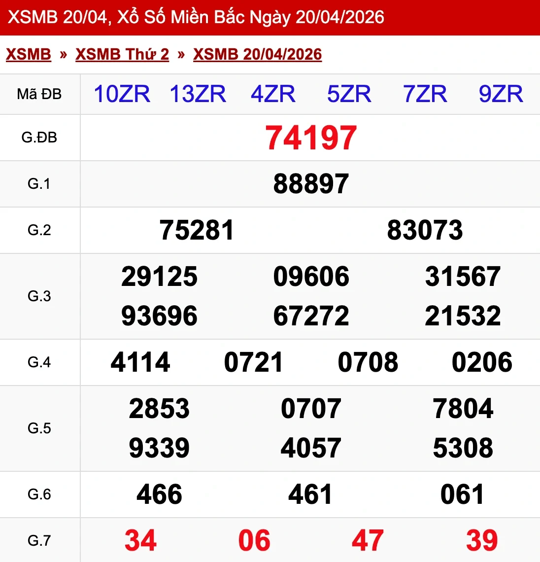 Nhìn lại kết quả phiên XSMB ngày 20/04/2026
