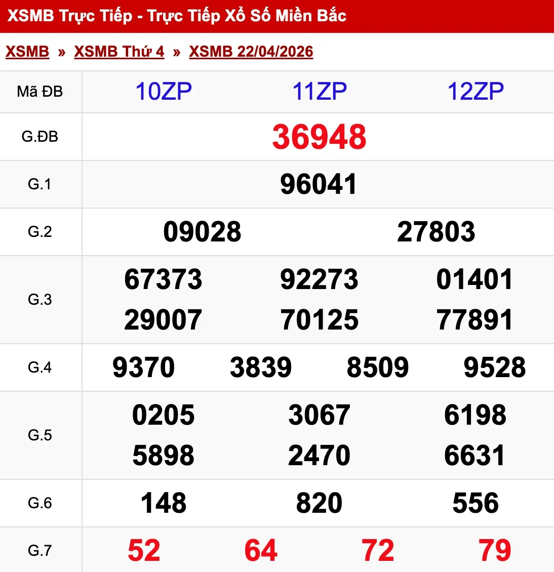 Nhìn lại kết quả XSMB ngày 22/04/2026