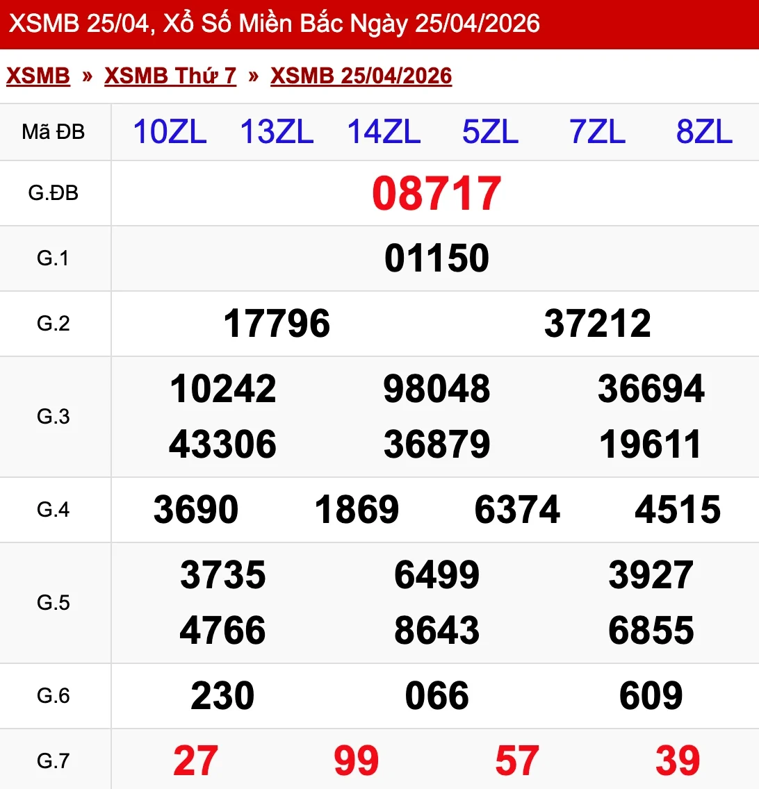 Nhìn lại kết quả XSMB ngày 25/04/2026