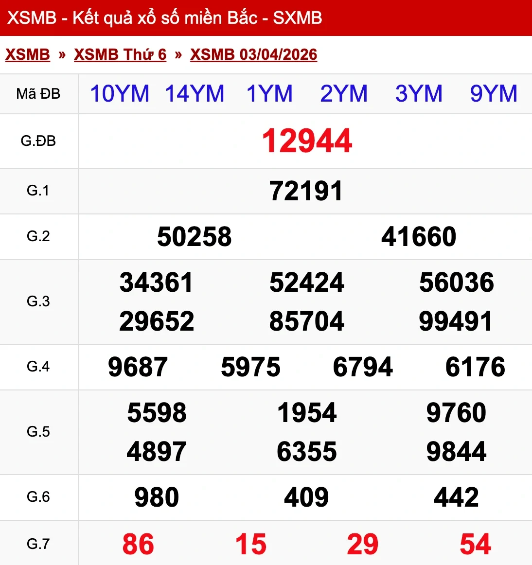 Nhìn lại kết quả XSMB ngày 03/04/2026