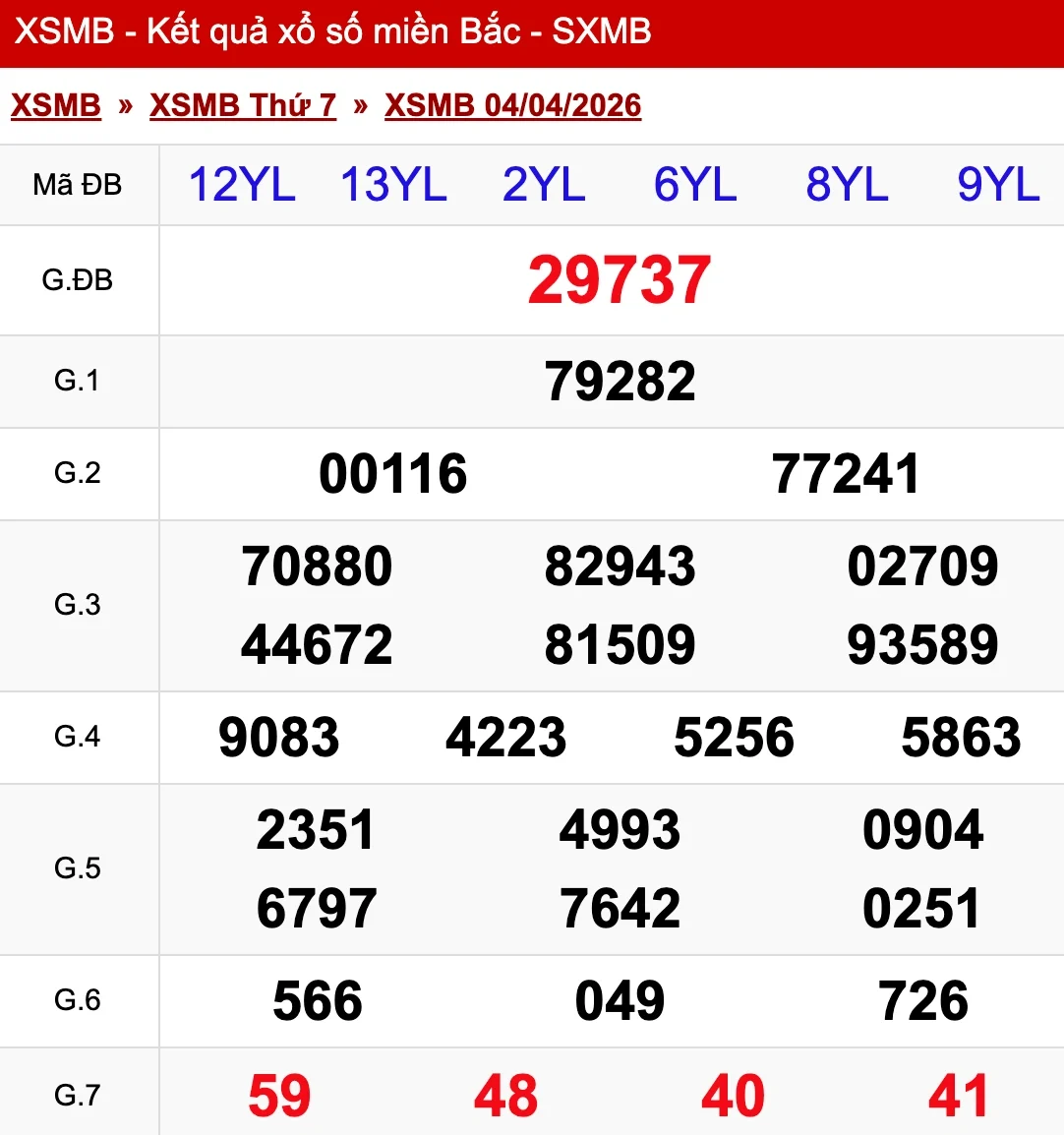 Nhìn lại kết quả phiên XSMB ngày 04/04/2026