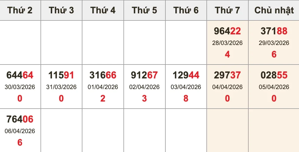 Bóc tách giải ĐB 10 kỳ gần nhất trước XSMB ngày 07/04/2026